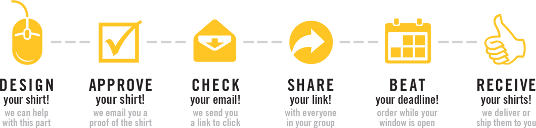 Design, Approve, Check, Share, Beat, Receive