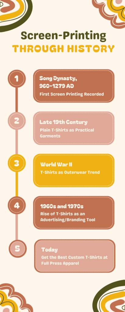 History of Printed T-Shirts | Full Press Apparel