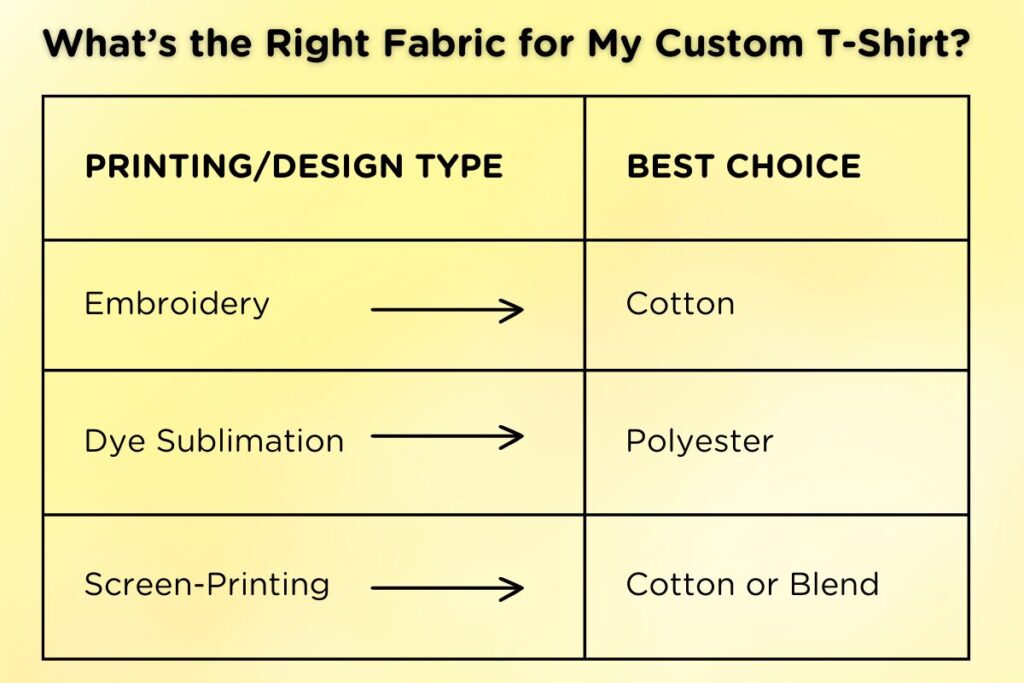 What’s the Best T-Shirt Material? | Full Press Apparel